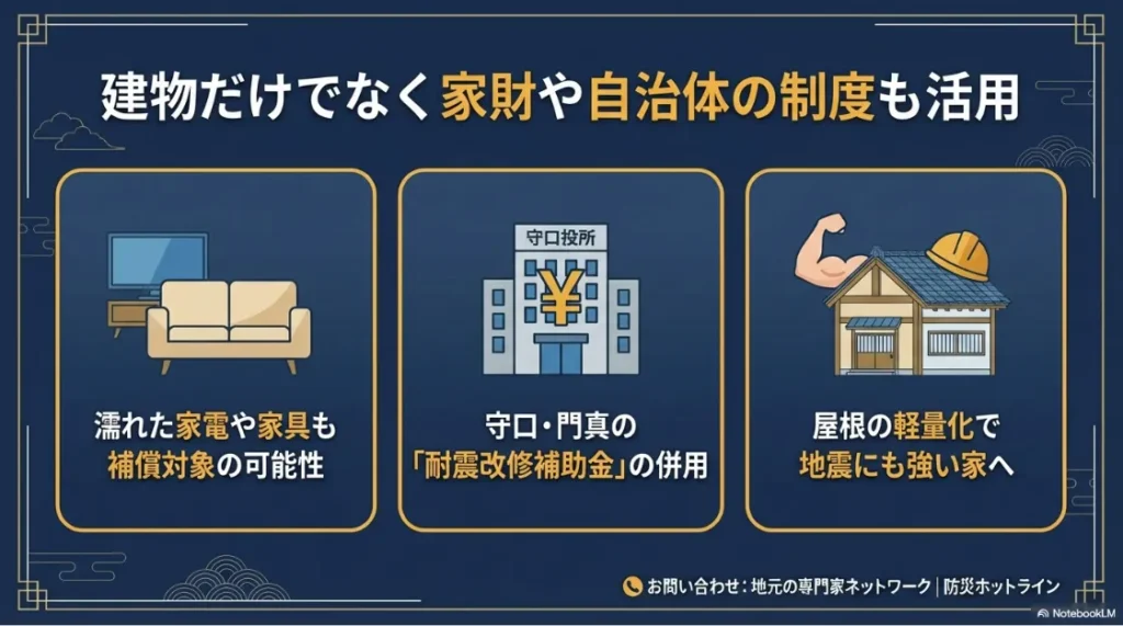 濡れた家電等の家財補償と、守口・門真の耐震改修補助金を併用して強い家を作る提案