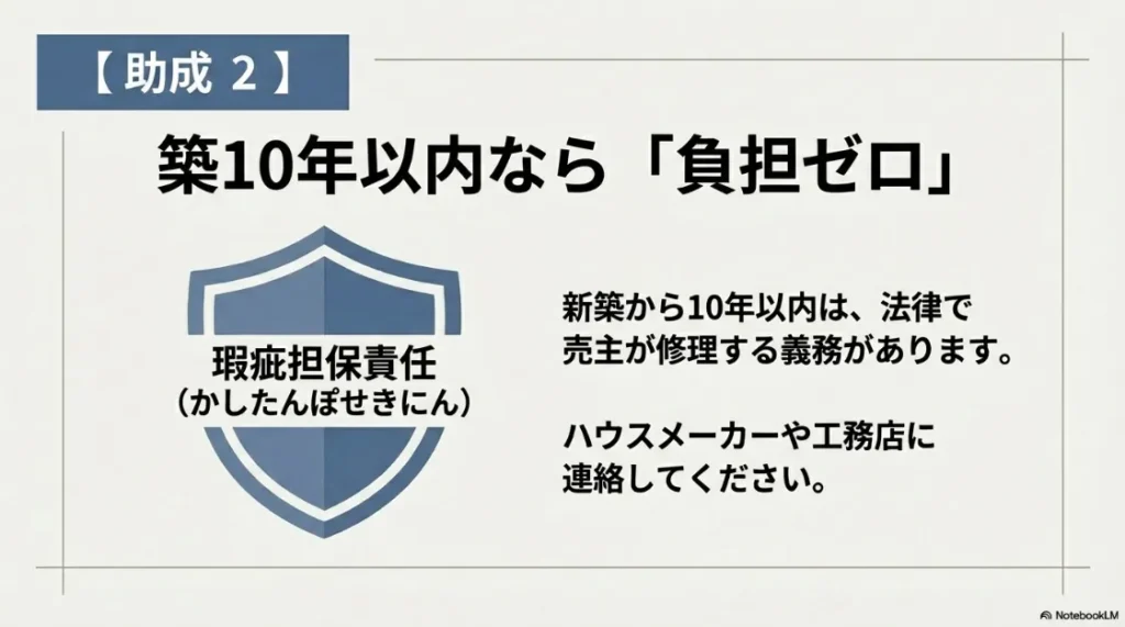 新築から10年以内は売主が修理義務を負う法律（瑕疵担保責任）についての解説図