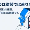 雨漏りは塗装では直らない理由を説明したスライド。塗装は表面保護、雨漏りは内部の問題。