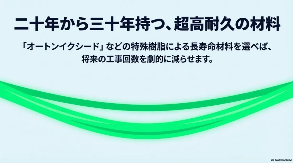 特殊樹脂により20年〜30年の長寿命を実現したオートンイクシードを紹介するスライド。将来の工事回数を減らせるメリット。
