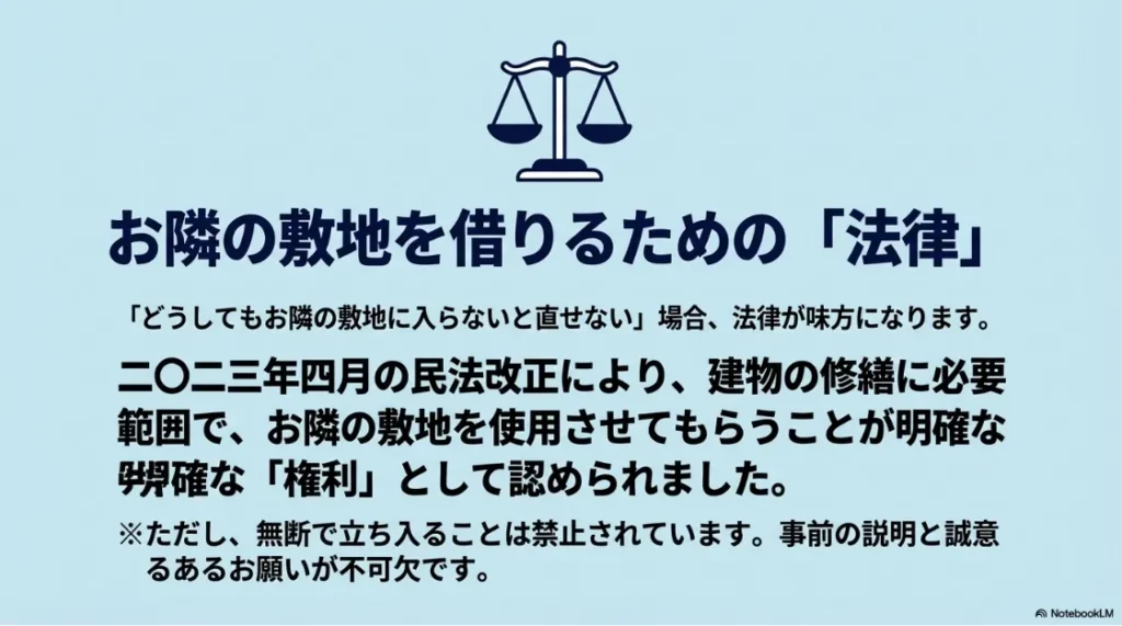 2023年4月の民法改正により、建物の修繕に必要な範囲でお隣の敷地を使用する権利が認められたことを説明するイラスト。