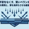 FRP防水の費用と家を長持ちさせる節約術について解説するガイドの表紙画像。