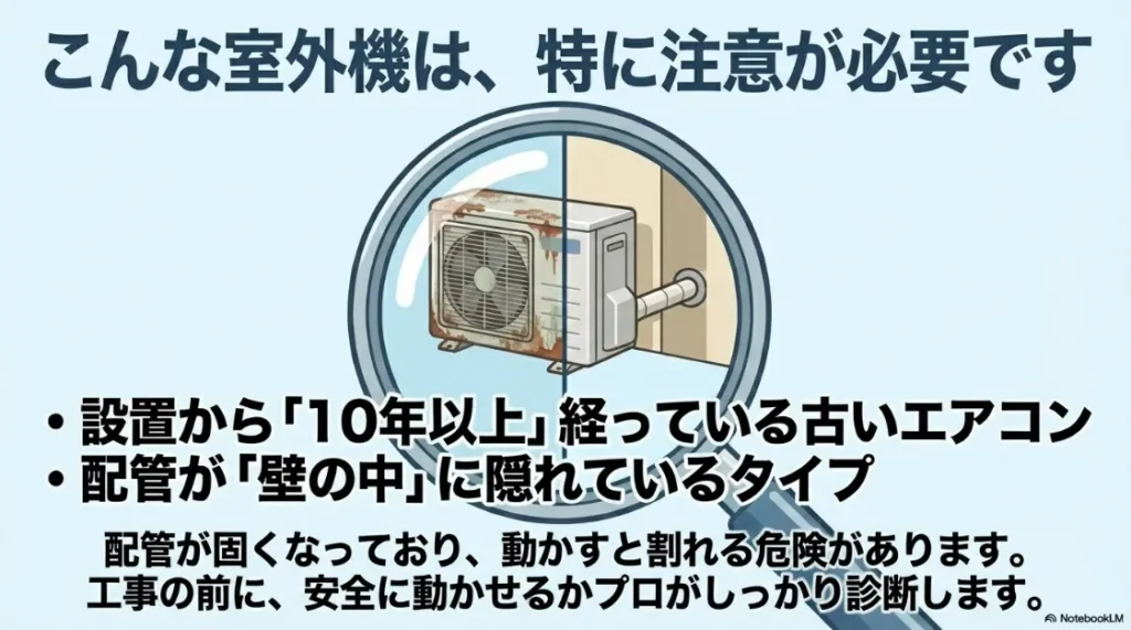 注意が必要な室外機の例。設置10年以上の古い機種や隠蔽配管タイプは、配管が固く割れるリスクがあることを図解。